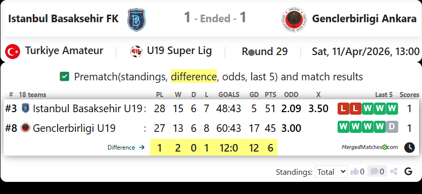 Istanbul Basaksehir FK Vs Genclerbirligi Ankara screenshot