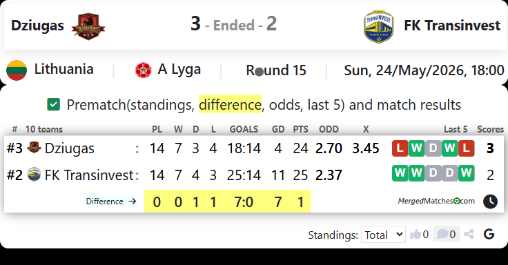 Dziugas Vs FK Transinvest screenshot