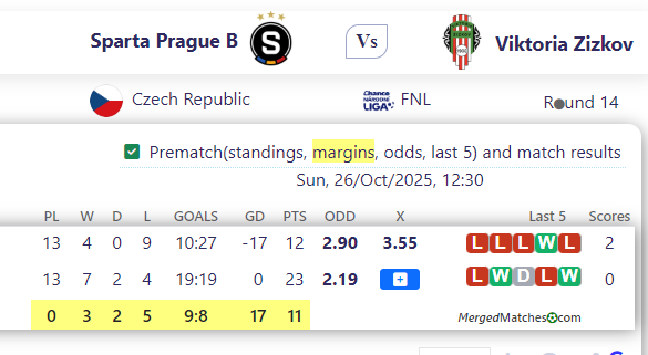 Sparta Prague B Vs Viktoria Zizkov screenshot