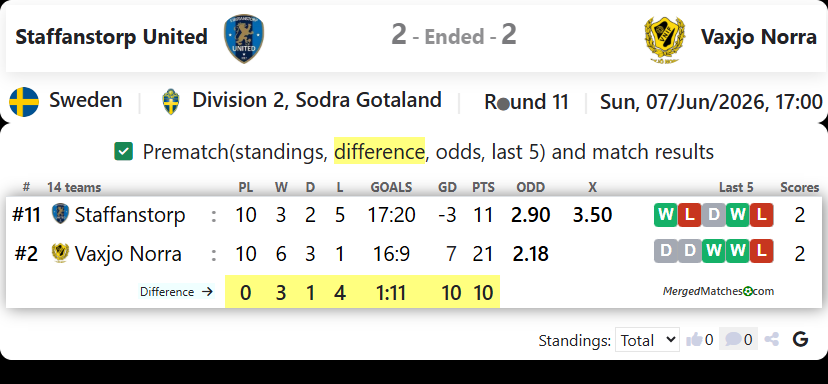 Staffanstorp United Vs Vaxjo Norra screenshot