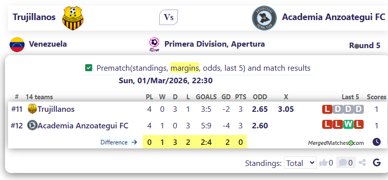 Trujillanos Vs Academia Anzoategui FC screenshot