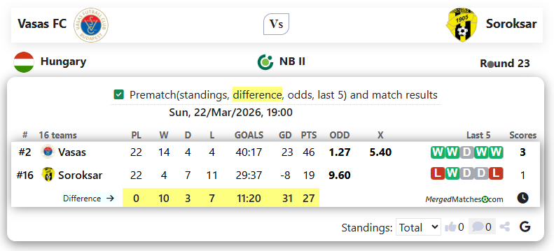 Vasas FC Vs Soroksar screenshot