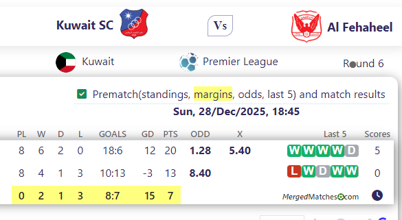 Kuwait SC Vs Al Fehaheel screenshot