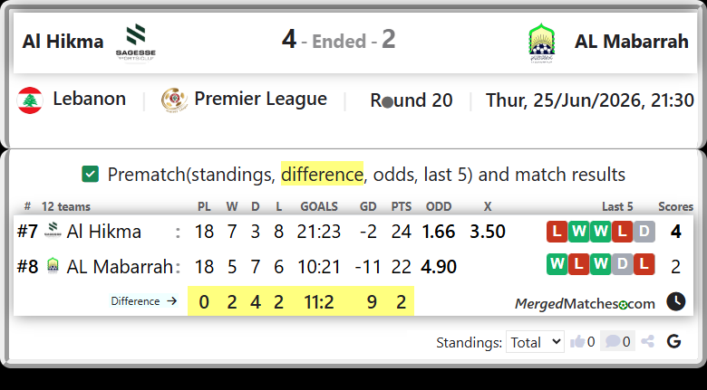 Al Hikma Vs AL Mabarrah screenshot