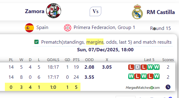 Zamora Vs RM Castilla screenshot
