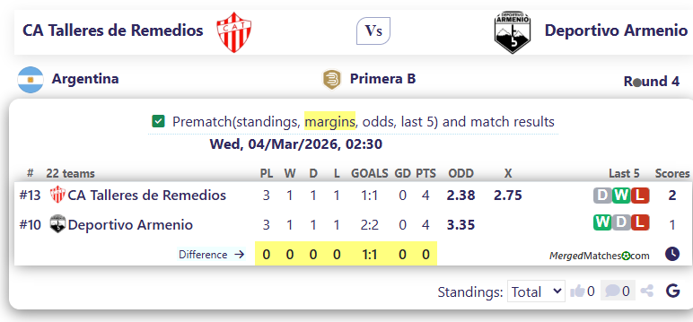 CA Talleres de Remedios Vs Deportivo Armenio screenshot