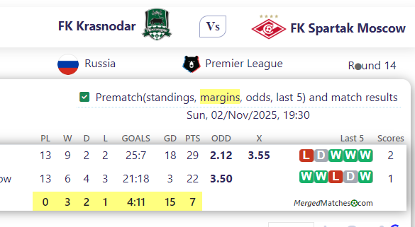 FK Krasnodar Vs FK Spartak Moscow screenshot