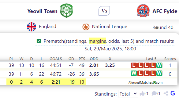 Yeovil Town Vs AFC Fylde screenshot