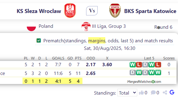 KS Sleza Wroclaw Vs BKS Sparta Katowice screenshot