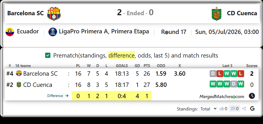 Barcelona SC Vs CD Cuenca screenshot