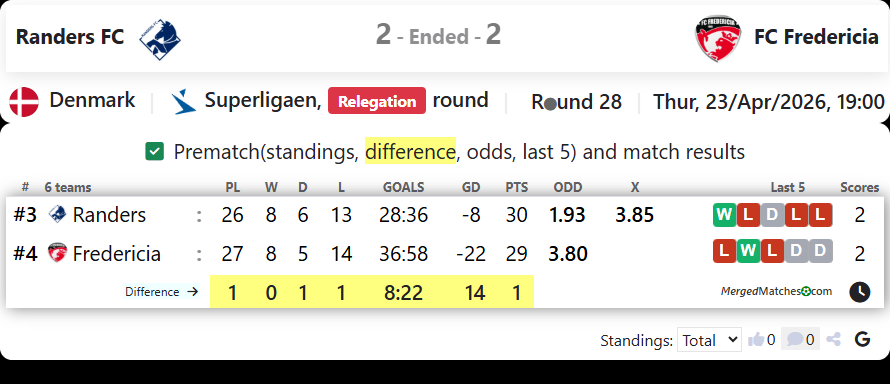 Randers FC Vs FC Fredericia screenshot