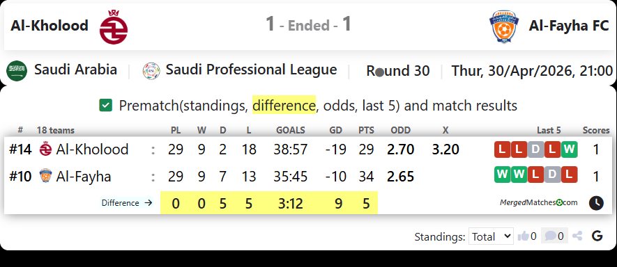 Al-Kholood Vs Al-Fayha FC screenshot