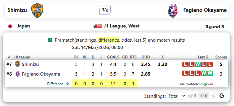 Shimizu Vs Fagiano Okayama screenshot