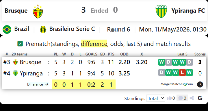 Brusque Vs Ypiranga FC screenshot