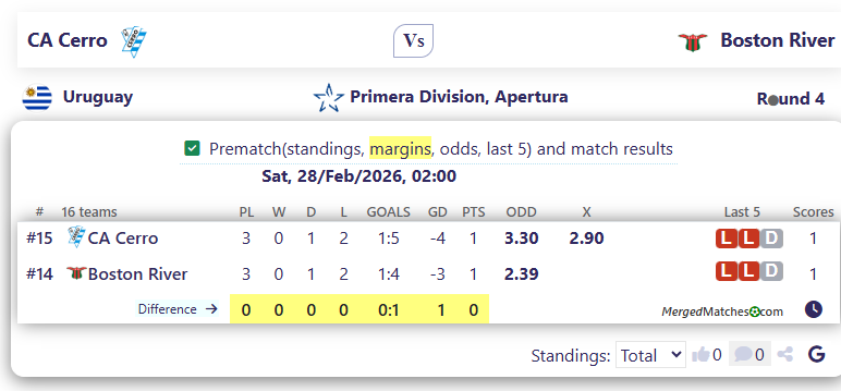 CA Cerro Vs Boston River screenshot