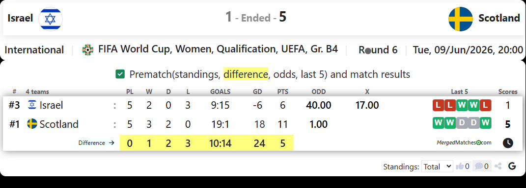 Israel Vs Scotland screenshot