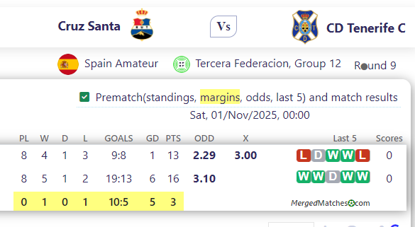 Cruz Santa Vs CD Tenerife C screenshot