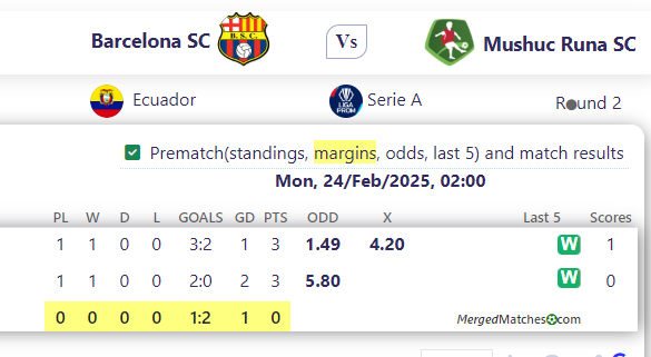 Barcelona SC Vs Mushuc Runa SC screenshot