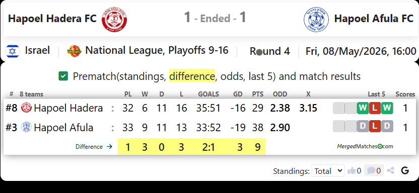 Hapoel Hadera FC Vs Hapoel Afula FC screenshot