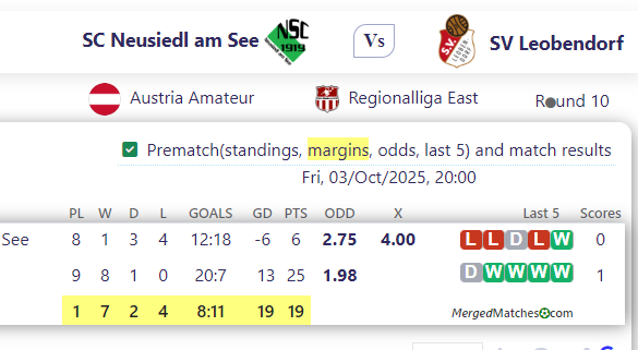 SC Neusiedl am See Vs SV Leobendorf screenshot