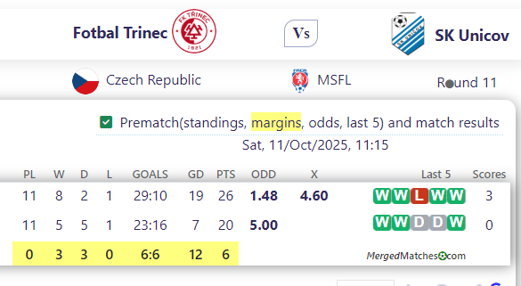 Fotbal Trinec Vs SK Unicov screenshot