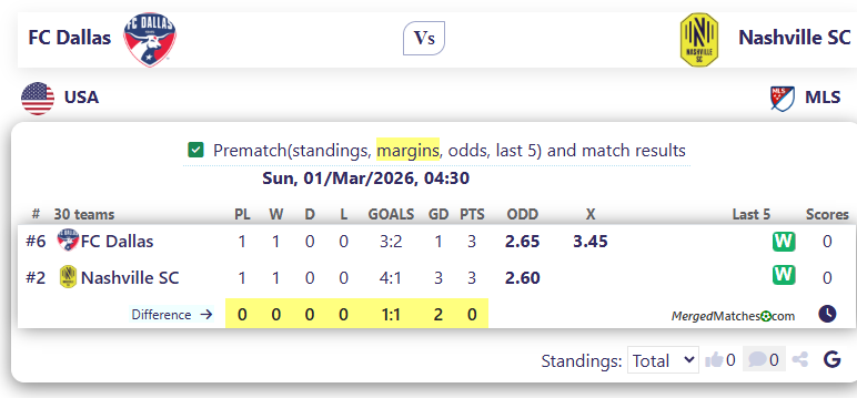 FC Dallas Vs Nashville SC screenshot