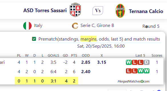 ASD Torres Sassari Vs Ternana Calcio screenshot