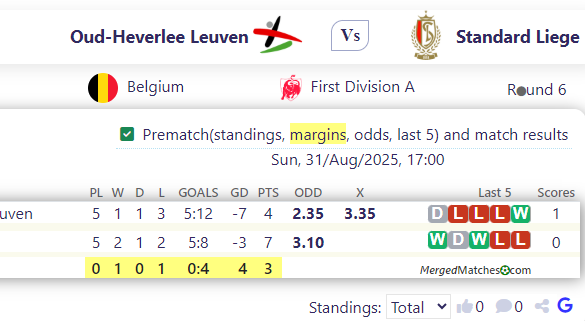 Oud-Heverlee Leuven Vs Standard Liege screenshot