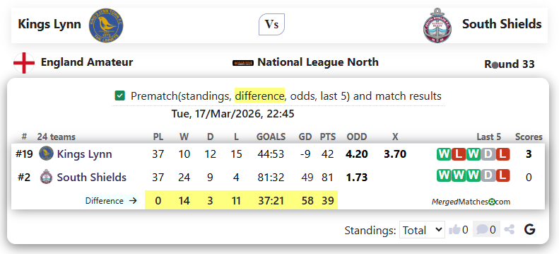 Kings Lynn Vs South Shields screenshot