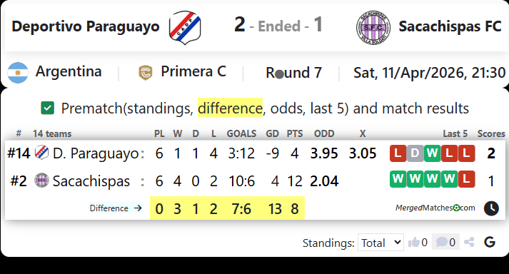 Deportivo Paraguayo Vs Sacachispas FC screenshot