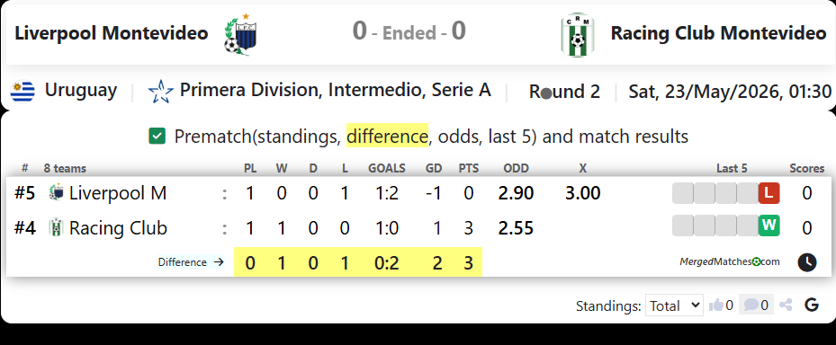 Liverpool Montevideo Vs Racing Club Montevideo screenshot
