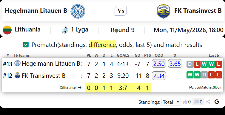 Hegelmann Litauen B Vs FK Transinvest B screenshot