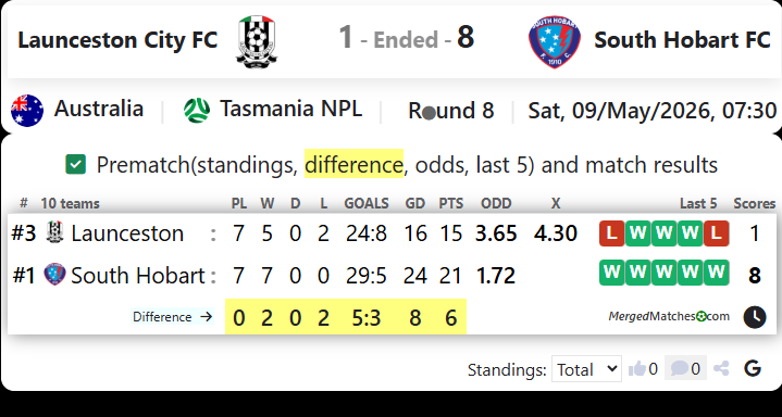 Launceston City FC Vs South Hobart FC screenshot