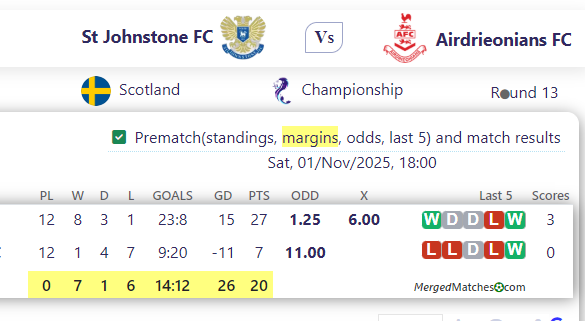St Johnstone FC Vs Airdrieonians FC screenshot