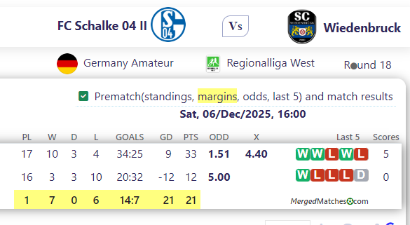 FC Schalke 04 II Vs Wiedenbruck screenshot