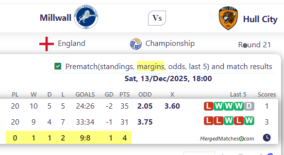 Millwall Vs Hull City screenshot