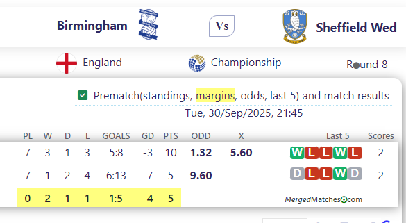 Birmingham Vs Sheffield Wed screenshot