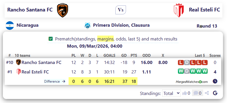 Rancho Santana FC Vs Real Esteli FC screenshot
