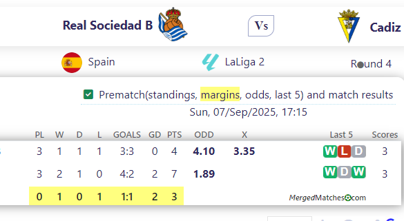 Real Sociedad B Vs Cadiz screenshot