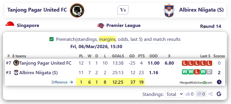 Tanjong Pagar United FC Vs Albirex Niigata (S) screenshot