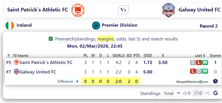 Saint Patrick´s Athletic FC Vs Galway United FC screenshot