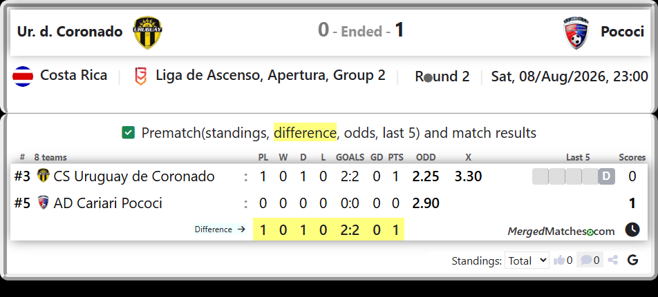 CS Uruguay de Coronado Vs AD Cariari Pococi screenshot