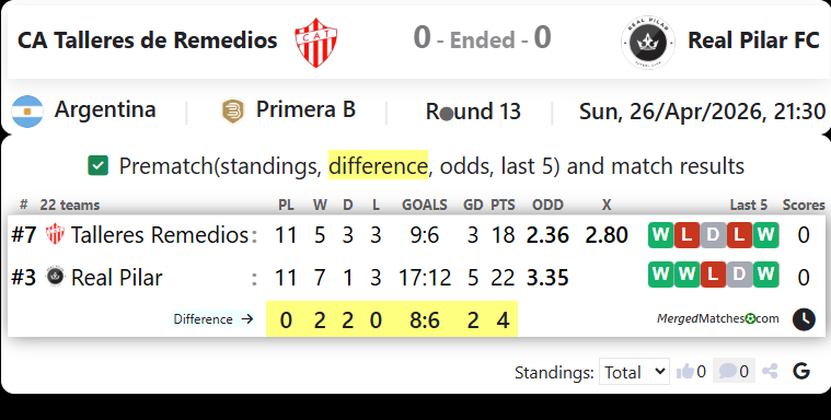 CA Talleres de Remedios Vs Real Pilar FC screenshot