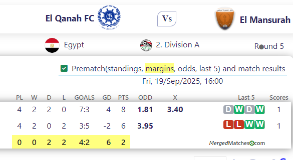 El Qanah FC Vs El Mansurah screenshot
