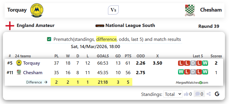 Torquay Vs Chesham screenshot