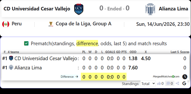 CD Universidad Cesar Vallejo Vs Alianza Lima screenshot