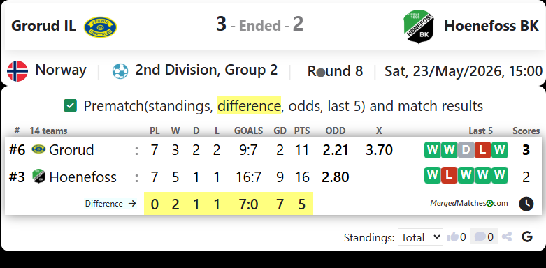 Grorud IL Vs Hoenefoss BK screenshot