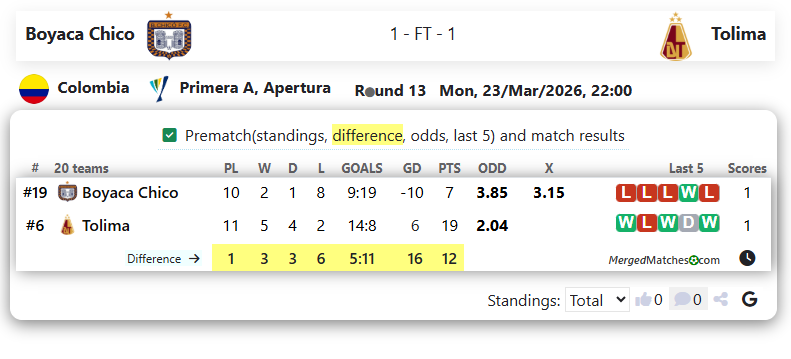 Boyaca Chico Vs Tolima screenshot