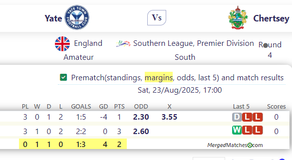 Yate Vs Chertsey screenshot