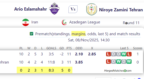 Ario Eslamshahr Vs Niroye Zamini Tehran screenshot